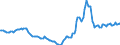 Indicator: Housing Inventory: Active Listing Count: Year-Over-Year in Billings, MT (CBSA)