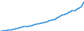 Indicator: Housing Inventory: Active Listing Count: MT (MSA)