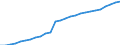 Indicator: Housing Inventory: Active Listing Count: A)