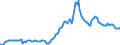 Indicator: Housing Inventory: Average Listing Price: in Billings, MT (CBSA)