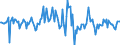 Indicator: Housing Inventory: Average Listing Price: Month-Over-Month in Billings, MT (CBSA)