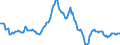 Indicator: Housing Inventory: Average Listing Price: Year-Over-Year in Billings, MT (CBSA)