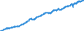 Indicator: All Employees: Education and Health Services: Private Education and Health Services in Billings, MT (MSA): 