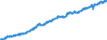 Indicator: All Employees: Education and Health Services: Private Education and Health Services in Billings, MT (MSA): 