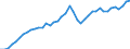 Indicator: All Employees:: Goods Producing in Billings, MT (MSA)
