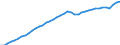 Indicator: All Employees:: Service-Providing in Billings, MT (MSA)