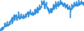 Indicator: All Employees:: Retail Trade in Billings, MT (MSA)