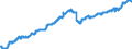 Indicator: Civilian Labor Force in Billings, MT (MSA): 