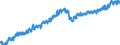 Indicator: Civilian Labor Force in Billings, MT (MSA): 