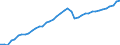Indicator: Civilian Labor Force in Billings, MT (MSA): 