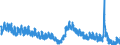 Indicator: Unemployment Rate in Billings, MT (MSA): 