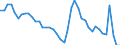 Indicator: Unemployment Rate in Billings, MT (MSA): 