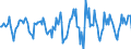 Indicator: Market Hotness:: Median Days on Market in Billings, MT (CBSA)