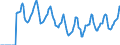 Indicator: Market Hotness:: Median Days on Market in Billings, MT (CBSA)