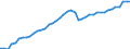 Indicator: Civilian Labor Force in Billings, MT (MSA): 