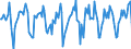 Indicator: Market Hotness:: Median Days on Market in Billings, MT (CBSA)