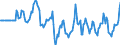 Indicator: Market Hotness:: Median Days on Market Versus the United States in Billings, MT (CBSA)
