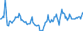 Indicator: Market Hotness:: Median Days on Market Day in Billings, MT (CBSA)
