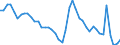 Indicator: Unemployment Rate in Billings, MT (MSA): 
