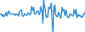 Indicator: Market Hotness:: Median Listing Price in Billings, MT (CBSA)