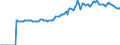 Indicator: Market Hotness:: Median Listing Price in Billings, MT (CBSA)