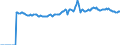 Indicator: Market Hotness:: Median Listing Price Versus the United States in Billings, MT (CBSA)
