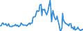 Indicator: Market Hotness:: Median Listing Price in Billings, MT (CBSA)