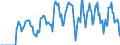 Indicator: Market Hotness:: Supply Score in Billings, MT (CBSA)