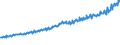 Indicator: Total Quarterly Wages in Billings, MT (MSA): 