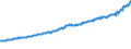 Indicator: Total Quarterly Wages in Billings, MT (MSA): 