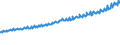 Indicator: Average Weekly Wages for Employees in Total Covered Establishments in Billings, MT (MSA): 