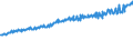 Indicator: Average Weekly Wages for Employees in: Federal Government Establishments in Billings, MT (MSA)