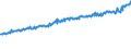 Indicator: Average Weekly Wages for Employees in: Federal Government Establishments in Billings, MT (MSA)