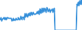 Indicator: Average Weekly Wages for Employees in: State Government Establishments in Billings, MT (MSA)