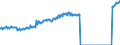 Indicator: Average Weekly Wages for Employees in: State Government Establishments in Billings, MT (MSA)