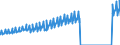 Indicator: Average Weekly Wages for Employees in: Local Government Establishments in Billings, MT (MSA)