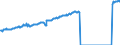 Indicator: Average Weekly Wages for Employees in: Local Government Establishments in Billings, MT (MSA)