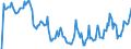 Indicator: Market Hotness: Hotness Rank in Billings, MT (CBSA): 