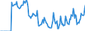 Indicator: Market Hotness: Hotness Rank in Billings, MT (CBSA): 