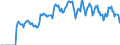Indicator: Market Hotness: Hotness: Market Hotness: Hotness: Score in Billings, MT (CBSA)