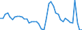 Indicator: Unemployed Persons in Billings, MT (MSA): 