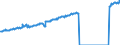 Indicator: Average Weekly Wages for Employees in: Local Government Establishments in Billings, MT (MSA) (DISCONTINUED)