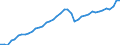 Indicator: Employed Persons in Billings, MT (MSA): 