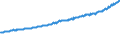 Indicator: Average Weekly Wages for Employees in: Private Establishments in Billings, MT (MSA) (DISCONTINUED)