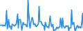 Indicator: Market Hotness: Page View Count per Property: in Billings, MT (CBSA)