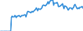 Indicator: Market Hotness: Page View Count per Property: Versus the United States in Billings, MT (CBSA)