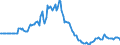 Indicator: Market Hotness: Page View Count per Property: in Billings, MT (CBSA)