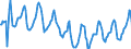 Indicator: Housing Inventory: Median Days on Market: in Billings, MT (CBSA)