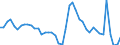 Indicator: Unemployed Persons in Billings, MT (MSA): 