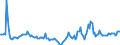 Indicator: Housing Inventory: Median Days on Market: Year-Over-Year in Billings, MT (CBSA)